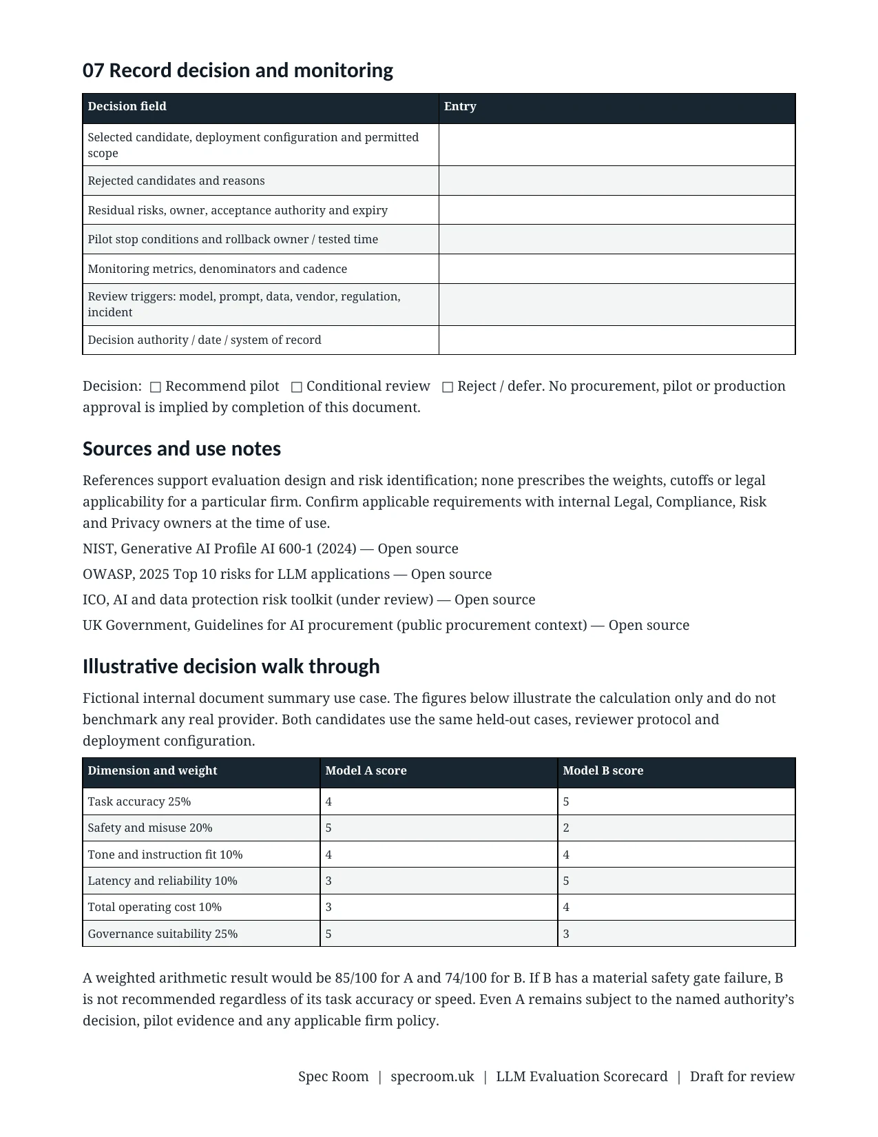 Actual Scorecard page 5: fictional candidate comparison and a decision where a safety gate blocks selection